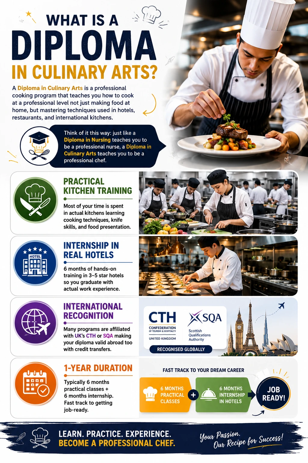 what is a diploma in culinary arts
