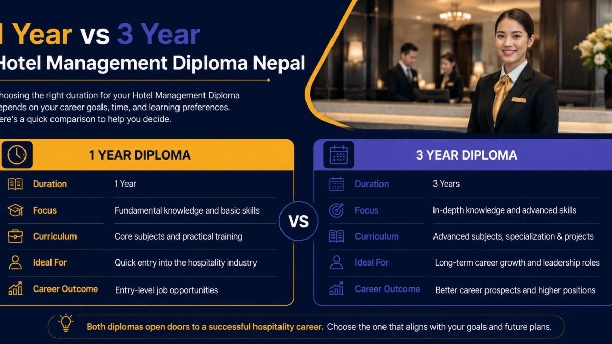 1 year vs 3 year hotel management diploma nepal