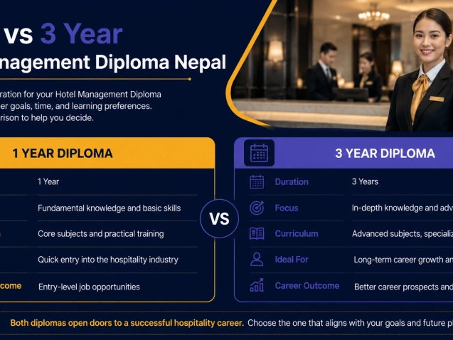 1 year vs 3 year hotel management diploma nepal