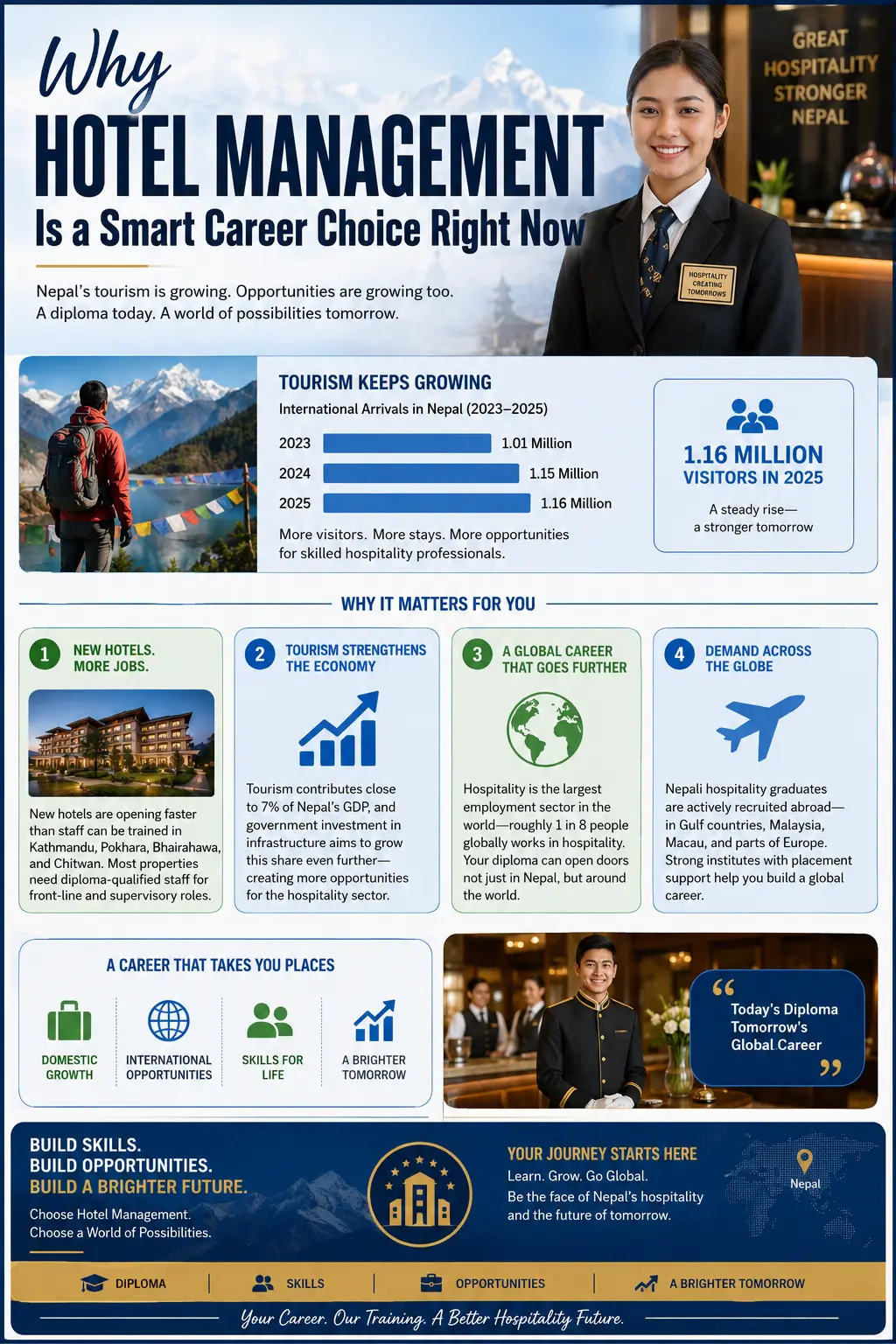 Why Hotel Management Is a Smart Career Choice Right Now