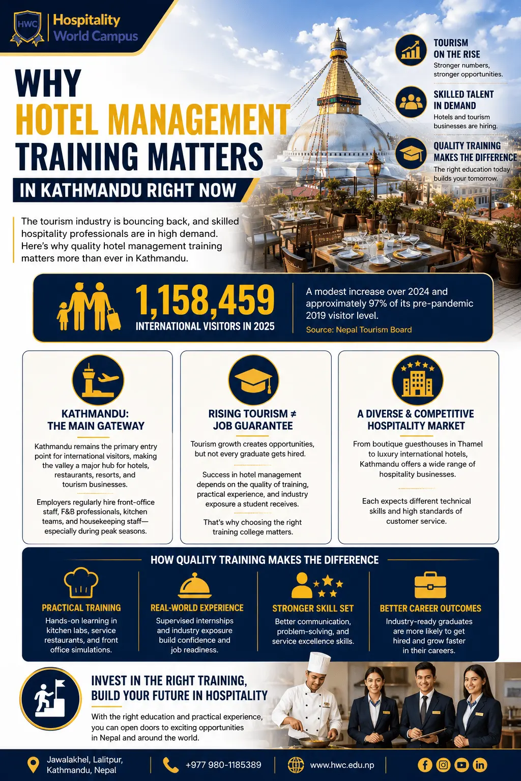 Why Hotel Management Training Matters in Kathmandu Right Now