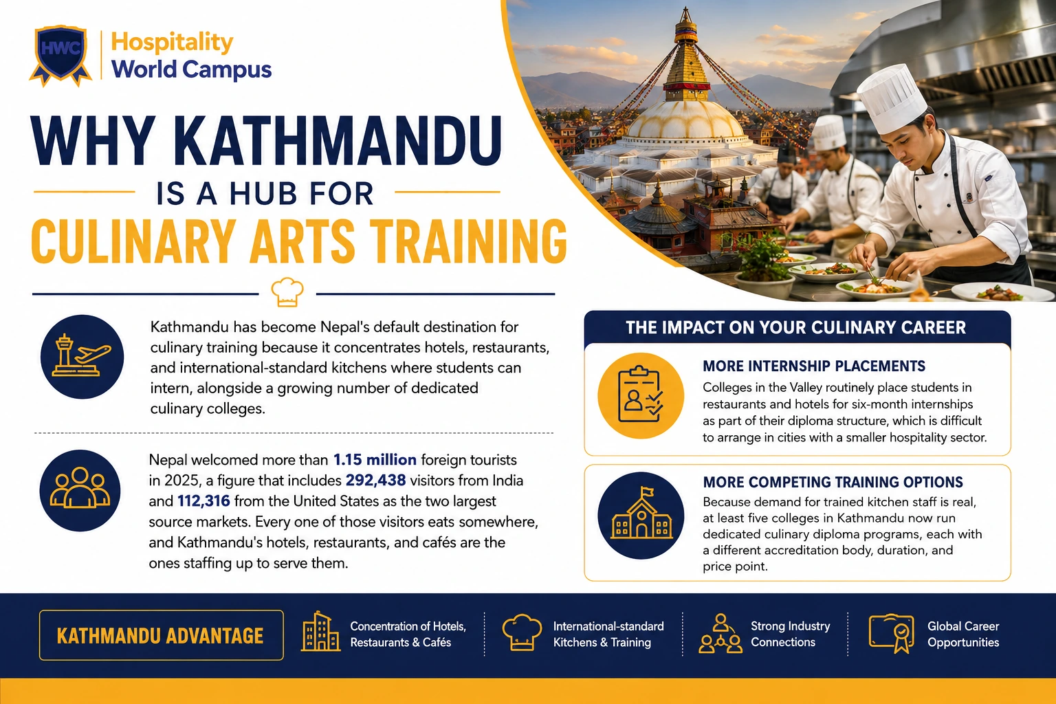 Why Kathmandu Is a Hub for Culinary Arts Training